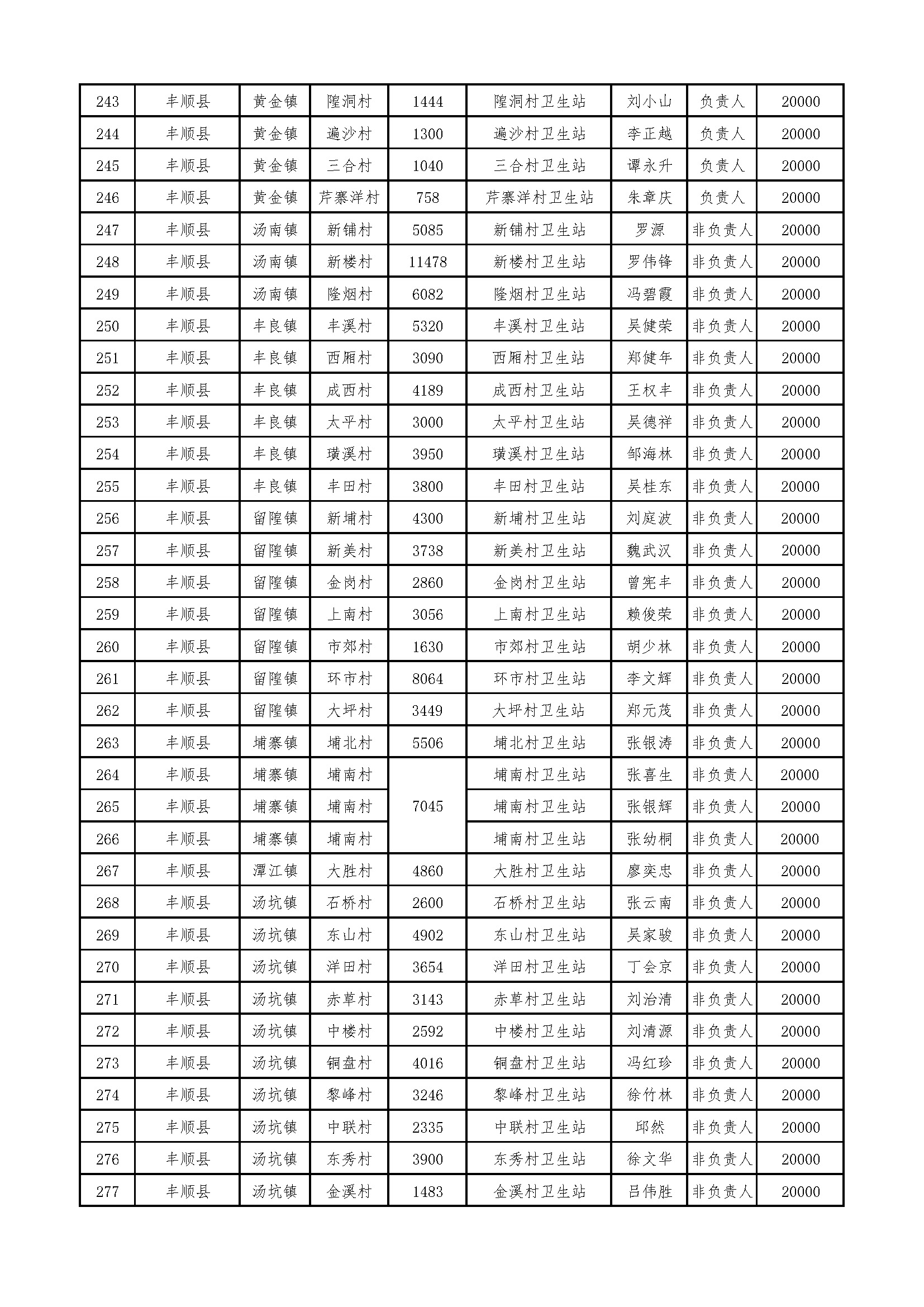 ..2021年度省财政补贴村卫生站乡村医生名单_页面_8.jpg