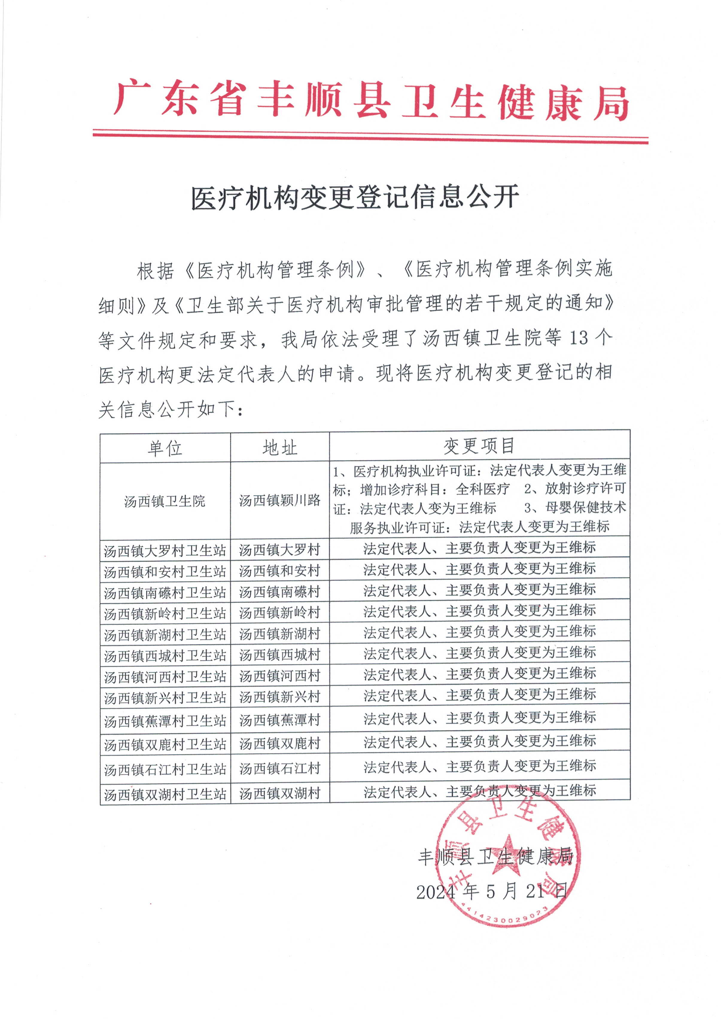 医疗机构变更登记信息公开.jpg